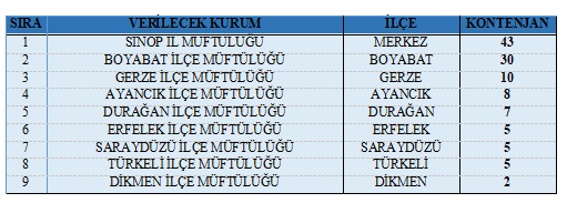Sinop'ta 115 kişiye iş imkanı-1