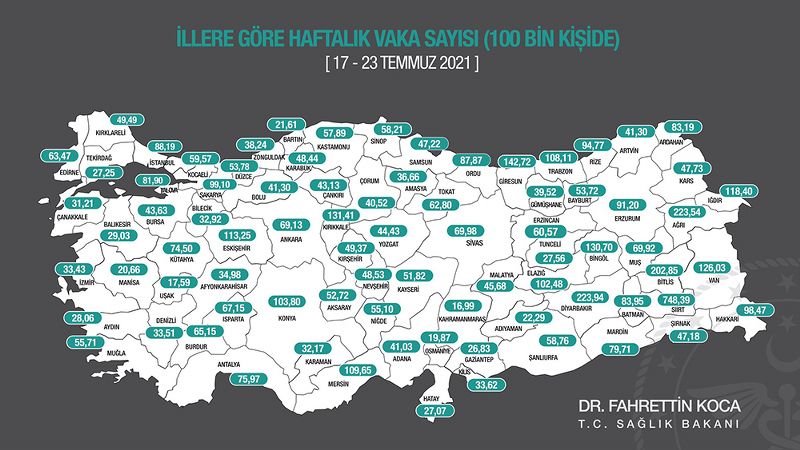 SİNOP’TA VAKA SAYILARI 2.5 KAT ARTTI