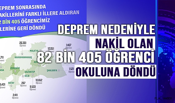 Deprem bölgesinden diğer illere nakil olan 82 bin 405 öğrenci okuluna döndü