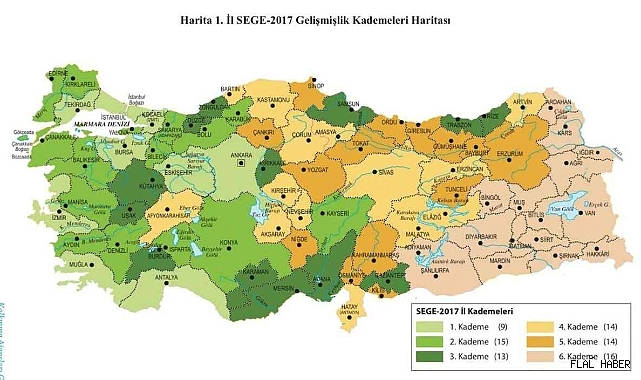 Gelişmişlik araştırmasında Sinop, 141. Sırada