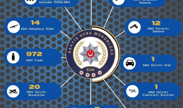 Adana'da bir haftada 121 ruhsatsız silah ele geçirildi