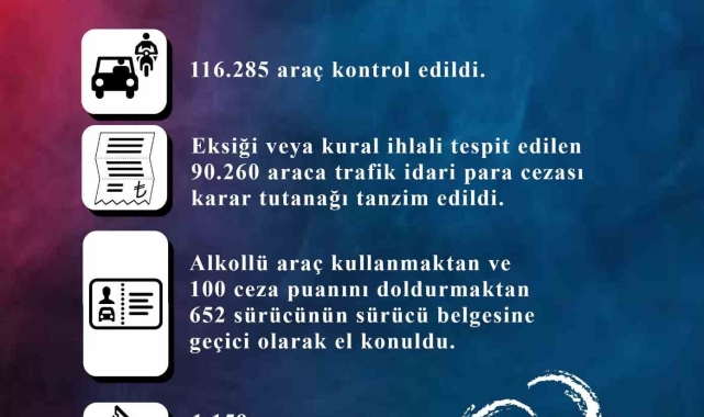 Kayseri'de bin 159 araç trafikten men edildi