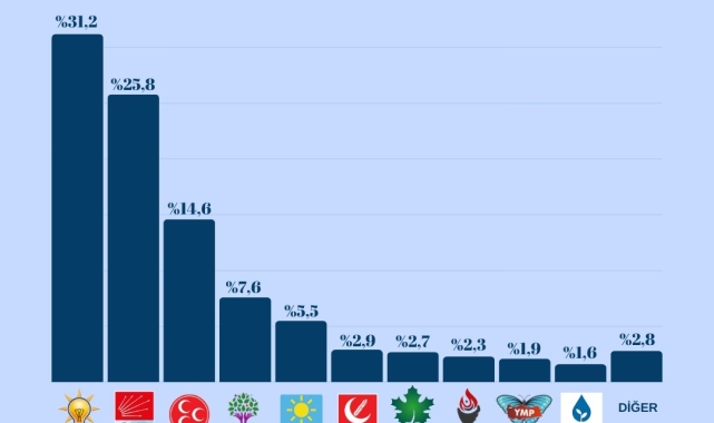 Medya Net Haber yerel seçim öncesi vatandaşın nabzını tutuyor