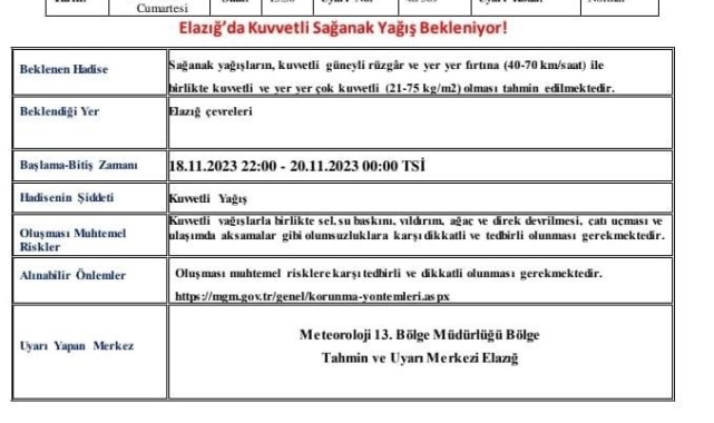 Meteorolojiden Elazığ ve Tunceli için sağanak yağış uyarısı
