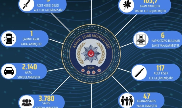 Bingöl'de 93 şüpheli yakalandı