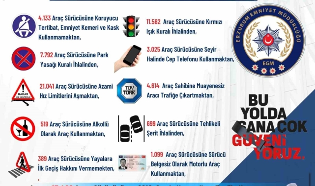 Erzurum'da bir yılda 70 bin 301 sürücüye ceza kesildi