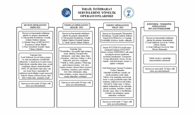 MİT'ten İsrail İstihbarat Servisine büyük operasyon