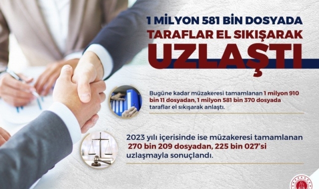 Uzlaştırma, yüzde 83 başarı oranıyla uygulanıyor