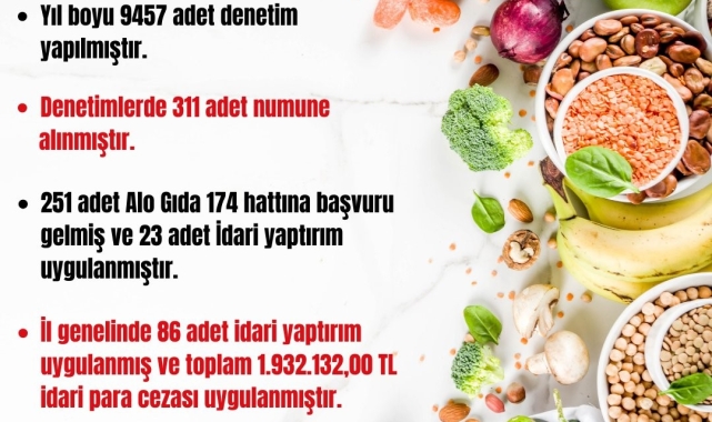 Zonguldak'ta 2023 yılında 9 bin 457 denetim yapıldı