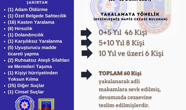 Bingöl Valisi duyurdu: 1 ayda kesinleşmiş hapis cezası bulunan 60 kişi yakalandı