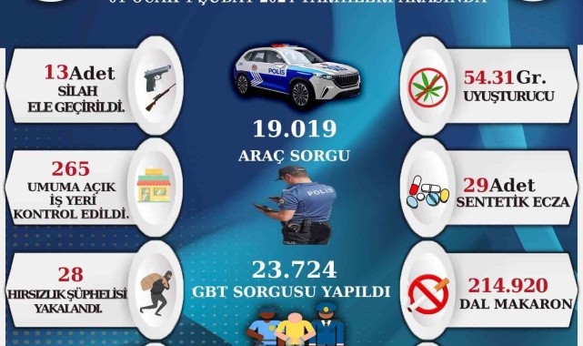 Sinop'ta suç ve suçluya geçit yok