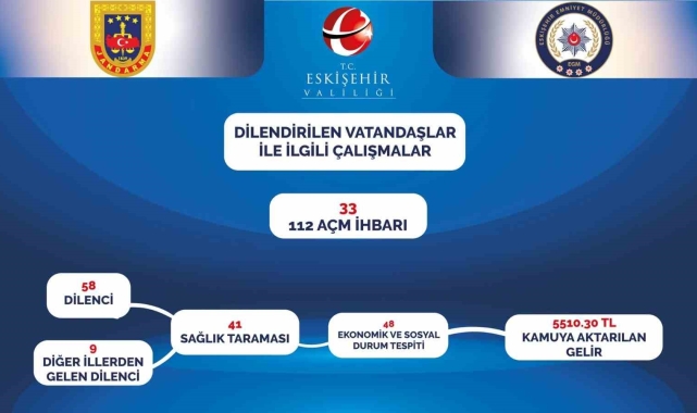 Eskişehir'de dilenen, sokakta çalışan, dilendirilen çocuklar