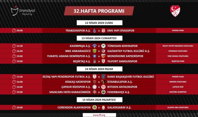 Trendyol Süper Lig'de 32. haftanın programı açıklandı