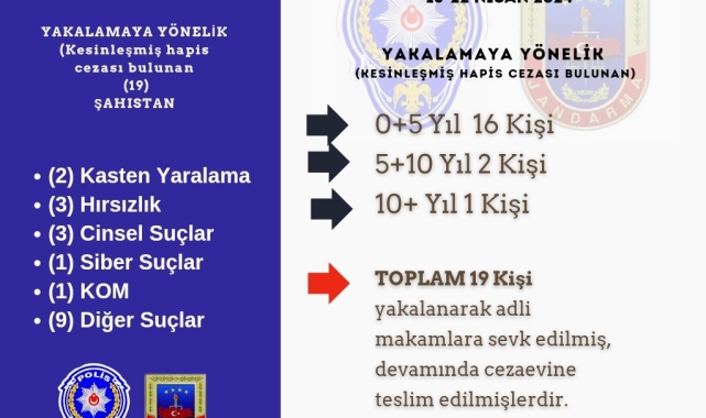 Bingöl'de aranan 19 şahıs yakalandı