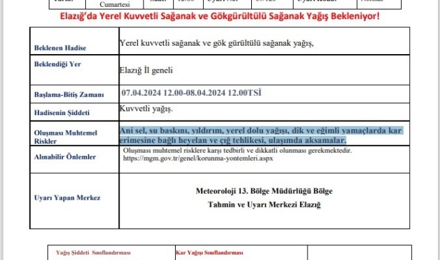 Meteorolojiden Elazığ için kuvvetli yağış uyarısı