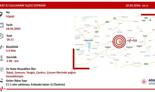Tokat'taki deprem Samsun'da da hissedildi
