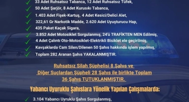 Adana'da Seyhan polisi suçlulara göz açtırmıyor