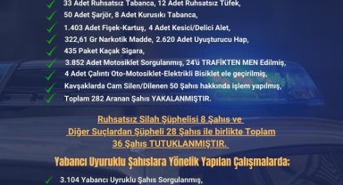 Adana'da Seyhan polisi suçlulara göz açtırmıyor
