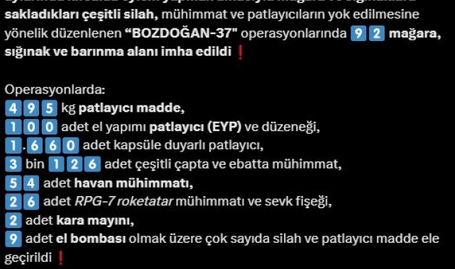 Bozdoğan-37 operasyonlarında teröristlere ait 92 mağara, sığınak ve barınma alanı imha edildi