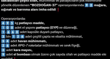 Bozdoğan-37 operasyonlarında teröristlere ait 92 mağara, sığınak ve barınma alanı imha edildi