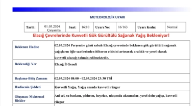 Meteorolojiden Elazığ için sağanak uyarısı