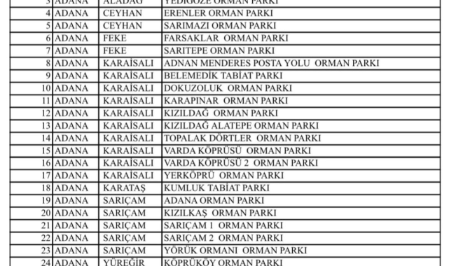 Adana'da yangınların önüne geçebilmek amacıyla ormanlık alanlara girişler yasaklandı
