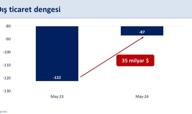Bakan Şimşek: "Gerileyen cari açık, dış borcun milli gelire oranını düşürecek"
