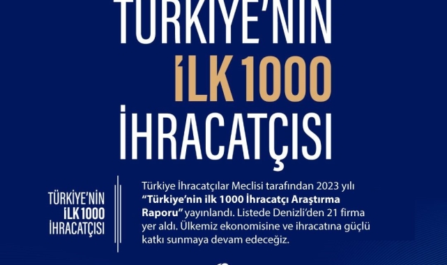 Denizli'den 21 firma 'Türkiye'nin İlk 1000 İhracatçı' arasında yer aldı