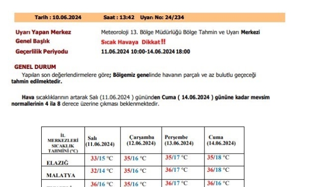 Meteorolojiden Elazığ'a 'sıcak hava' uyarısı