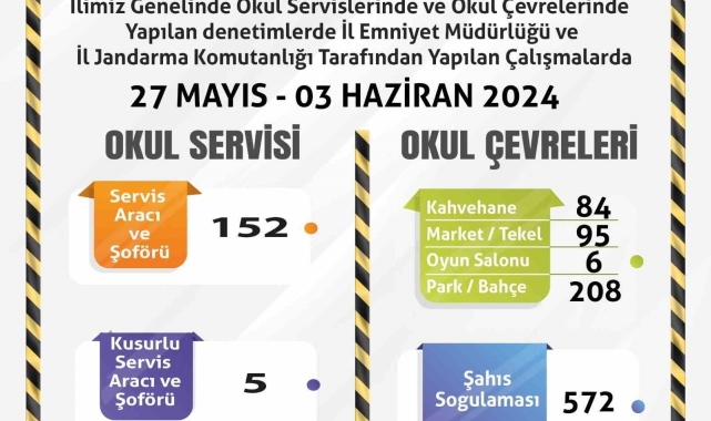 Polis ve jandarma ekiplerinden okul servisleri ile okul çevrelerine yönelik çalışma