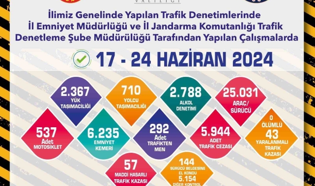 Polis ve jandarma ekiplerinden trafik denetimleri