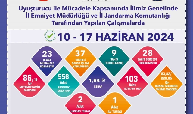 Polis ve jandarmadan uyuşturucu operasyonları