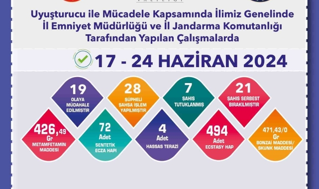 Polis ve jandarmadan uyuşturucuya yönelik çalışma