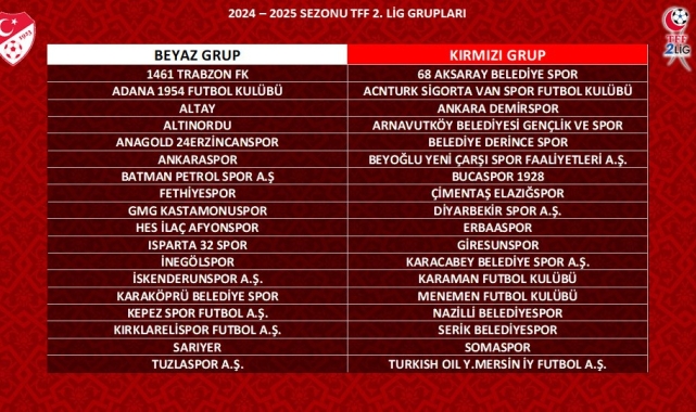 TFF 2. Lig ve 3. Lig'de kura çekimi gerçekleştirildi