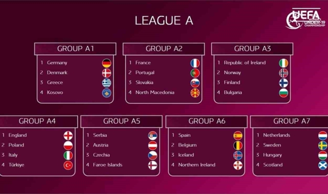 U19 Kadın ve U17 Kız Milli Takımlarının rakipleri belli oldu