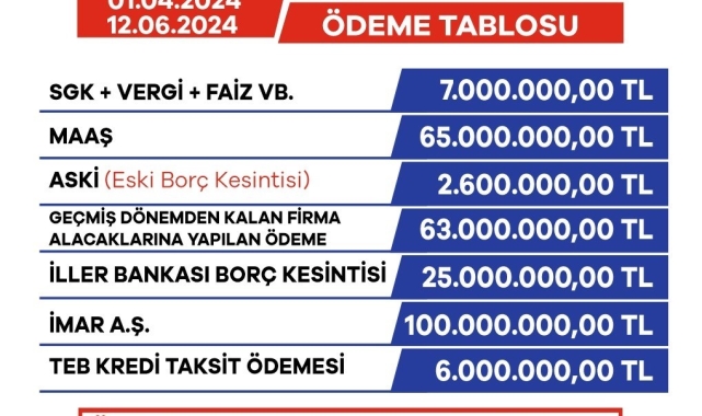 Yüreğir Belediyesi mali disiplini sağlıyor