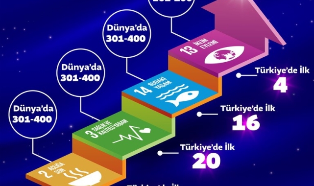 Zonguldak BEÜ dünyanın en iyi üniversiteleri arasında