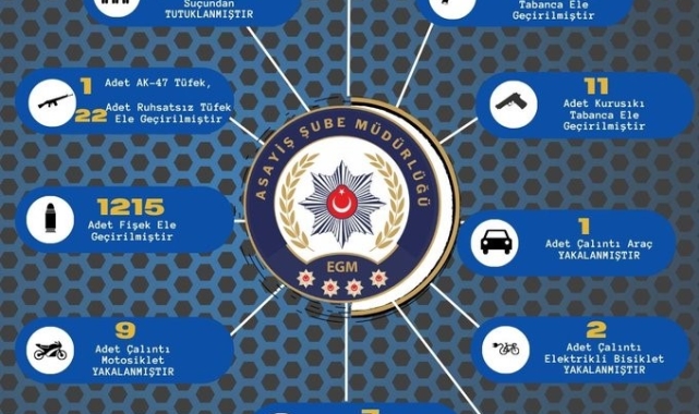 Adana'da çeşitli suçlardan yakalanan 127 şüpheli tutuklandı