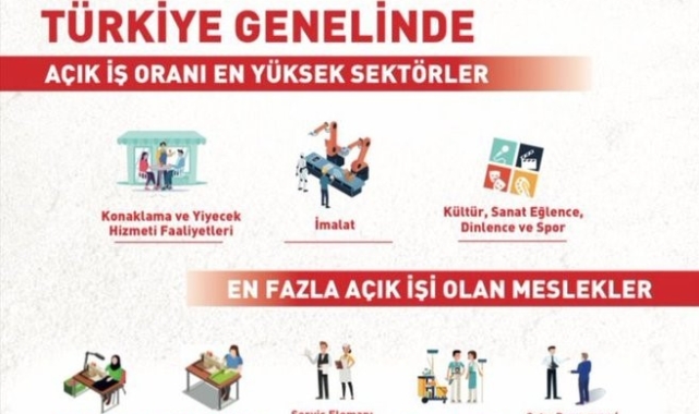 Bakan Işıkhan: "17 bin 181 işletmeyle iletişime geçerek, 270 bin 761 açık iş tespit ettik"