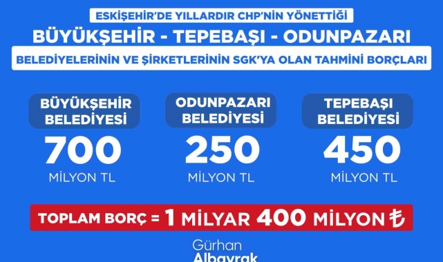 Başkan Albayrak, CHP'li belediyelerin SGK borçlarını açıkladı