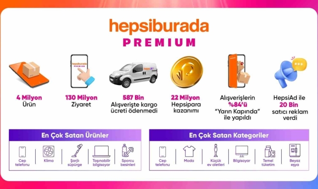 'Büyük Premium İndirimleri' kampanyasında en çok satılan ürünler belli oldu