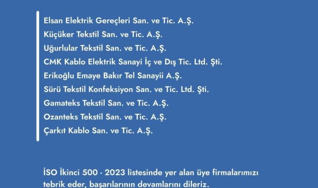 Denizli'den 9 firma İSO İkinci 500 listesinde yer aldı