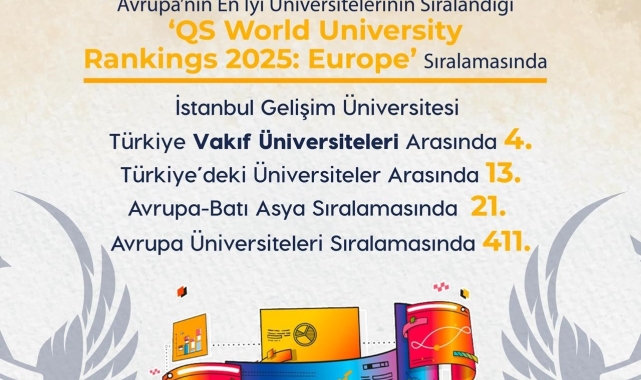 QS, 'Dünya Üniversite Sıralaması'nı yayınladı