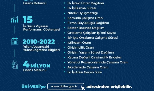 Üniversite tercihi yapacaklar için ÜNİ-VERİ güncel veriler ile erişime açıldı