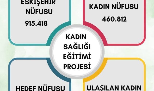 Valilik 200 bine yakın kadını bilgilendirdi