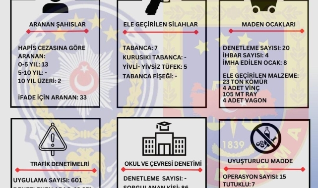 Zonguldak'ta aranması bulunan 50 kişi yakalandı