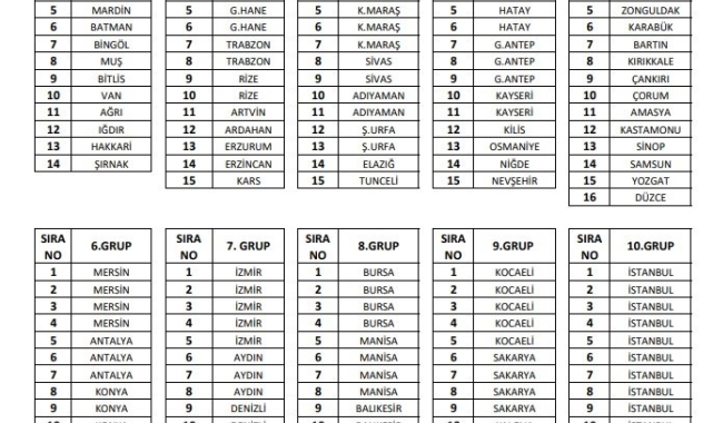 2023 - 2024 Sezonu BAL grupları belli oldu