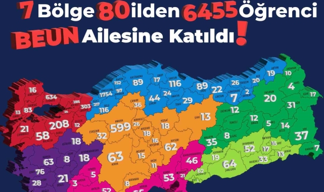 7 bölge ve 80 ilden 6 bin 455 aday öğrenci BEUN'u tercih etti