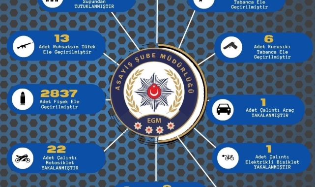 Adana'da bir haftada aranan 245 şahıs yakalandı