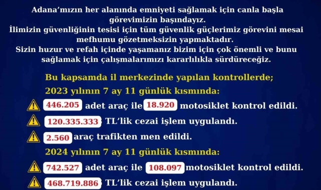 Adana'da trafik kontrollerinde rekor ceza: 468 milyon 719 bin 886 TL